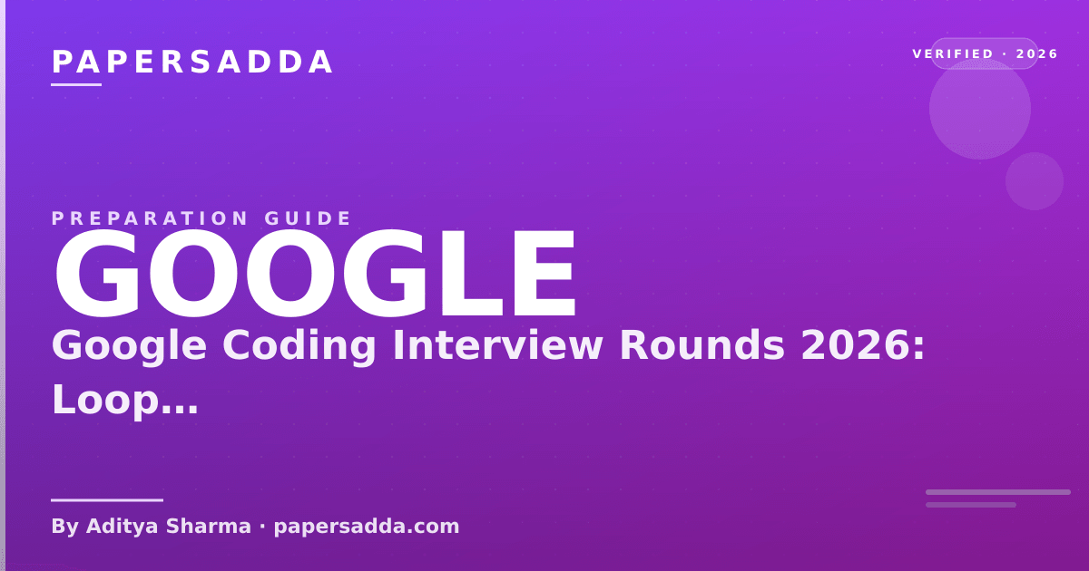Google Coding Interview Rounds 2026: Loop + Rubric | PA